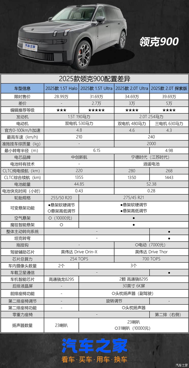汽车之家