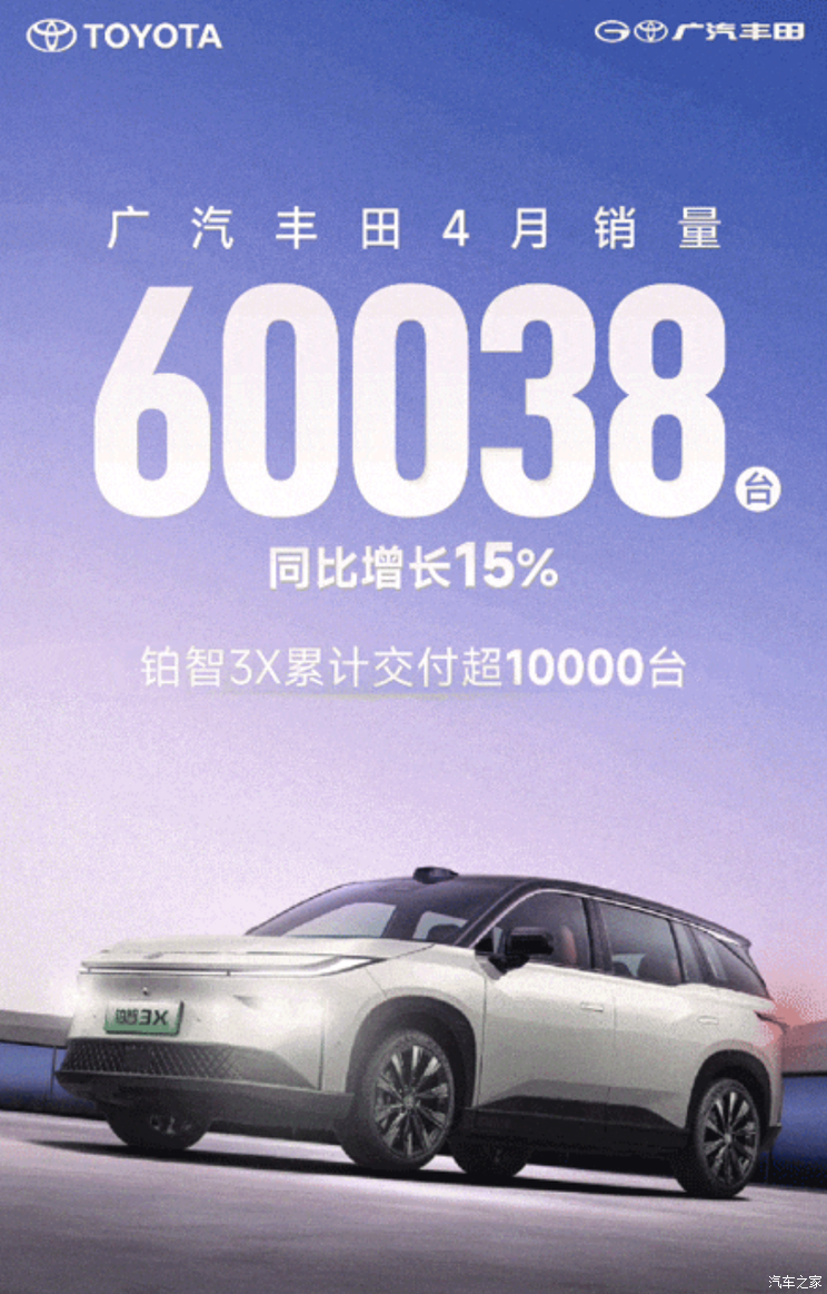 【图】同比增长15% 广汽丰田4月销量60038台 铂智3X累计交付过万