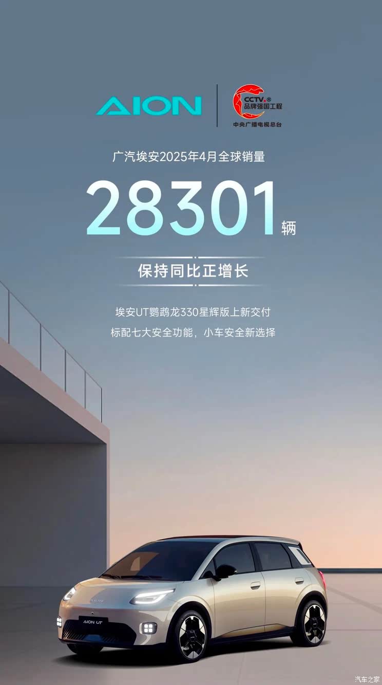 【图】保持同比正增长 广汽埃安4月份全球销量为28301辆