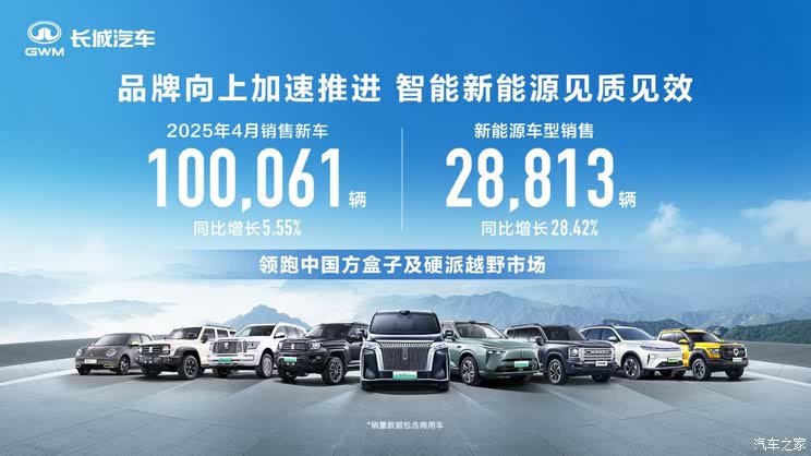 【图】同比增长5.55% 长城汽车4月销售新车100061辆