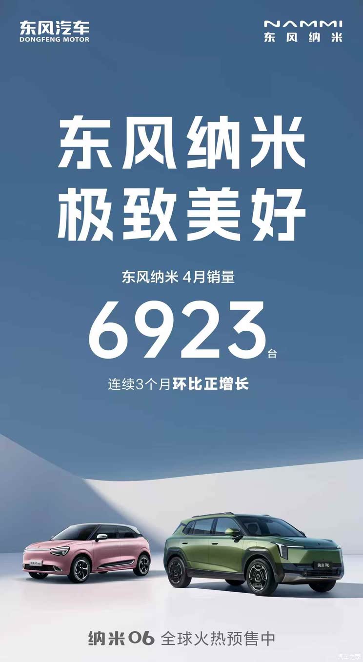 【图】连续3个月环比正增长 东风纳米4月份销量为6923台