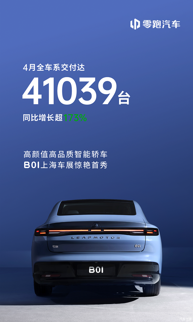 【图】同比增长173% 零跑汽车4月份共计交付新车41039台