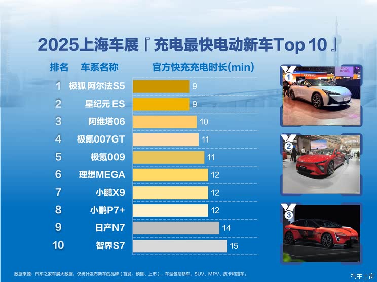 汽车之家