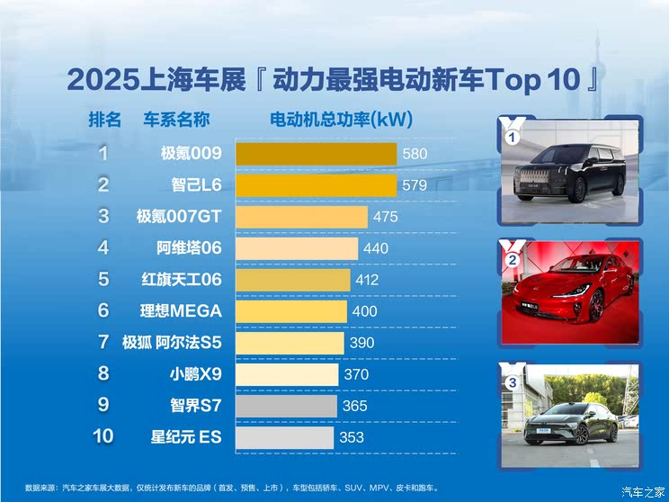 汽车之家