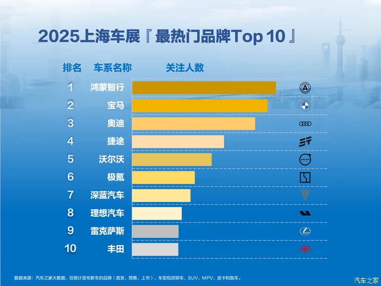 汽车之家