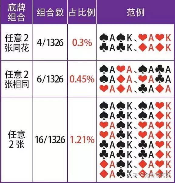 ▶最新攻略,打扑牌不盖被子