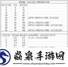 这就是江湖萃华窟怎么拍卖物品-这就是江湖萃华窟答题技巧