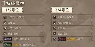 新月同行叙非有什么技能-新月同行叙非技能介绍