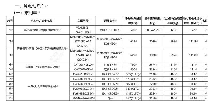 汽车之家